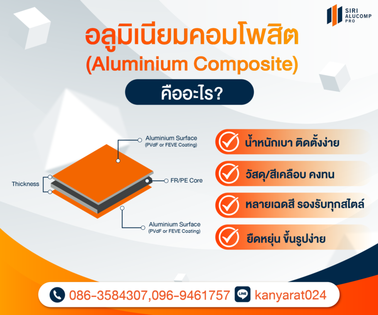อลูมิเนียมคอมโพสิต